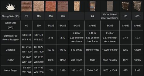 how many c4 for sheet metal roof|rust c4 damage chart.